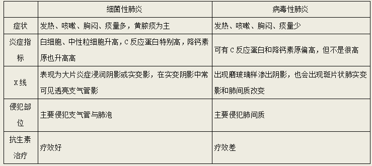 气温骤降，我们应如何预防呼吸道疾病(图2)