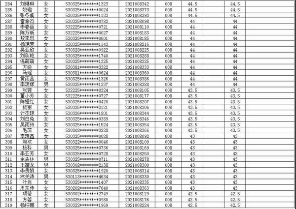 jxf吉祥官网总站医共体2021年招聘编外专业技术人员考试笔试成绩公示(图9)