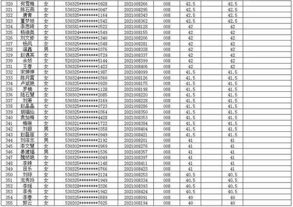 jxf吉祥官网总站医共体2021年招聘编外专业技术人员考试笔试成绩公示(图10)