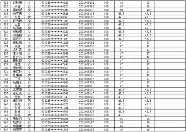 jxf吉祥官网总站医共体2021年招聘编外专业技术人员考试笔试成绩公示(图7)